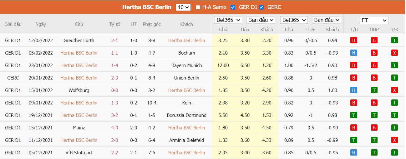 Soi kèo, nhận định Hertha BSC vs RB Leipzig, 01h30 ngày 21/02/2022 - Ảnh 3