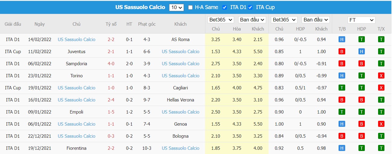 Soi kèo, nhận định Inter vs Sassuolo, 00h00 ngày 21/02/2022 - Ảnh 2