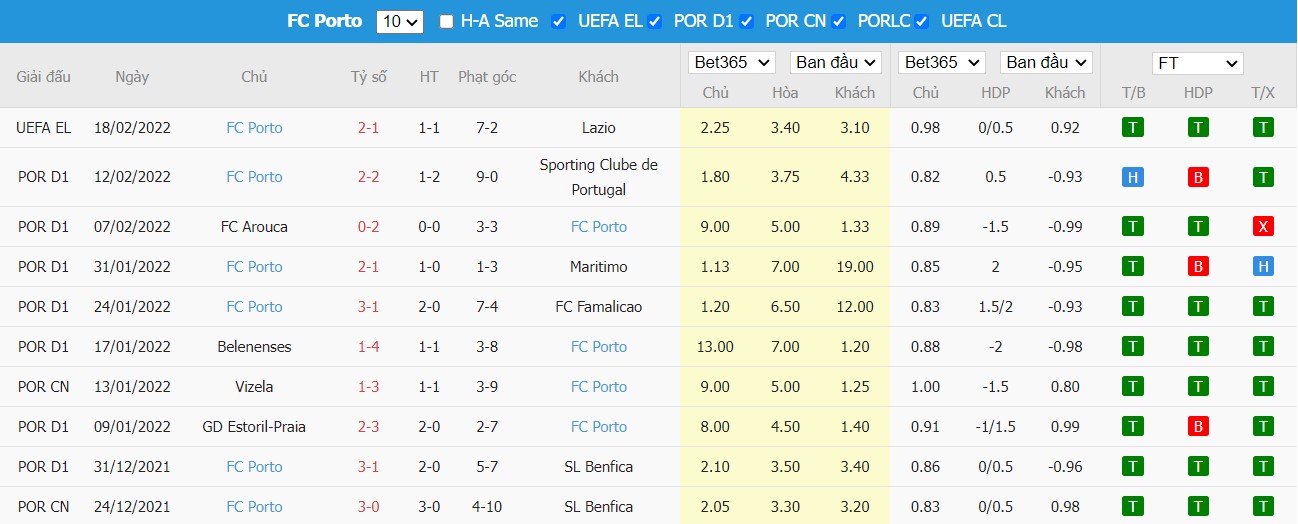 Soi kèo, nhận định Moreirense vs Porto, 03h00 ngày 21/02/2022 - Ảnh 3