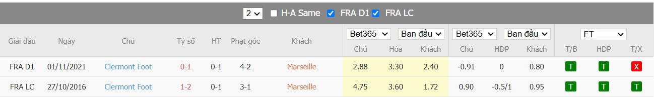 Soi kèo, nhận định Olympique de Marseille vs Clermont Foot 63, 02h45 ngày 21/02/2022 - Ảnh 1