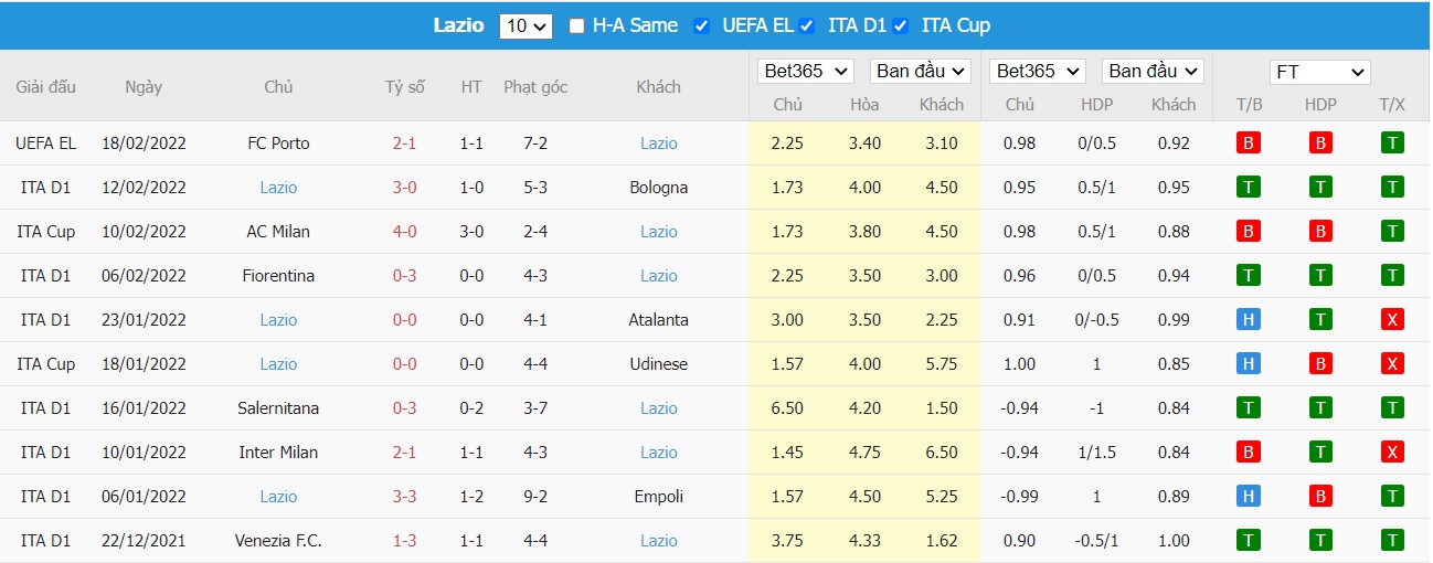 Soi kèo, nhận định Udinese vs Lazio, 02h45 ngày 21/02/2022 - Ảnh 2