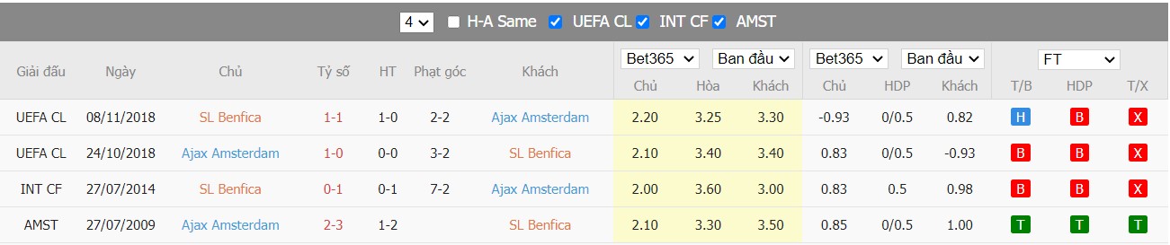 Soi kèo, nhận định Benfica vs Ajax, 03h00 ngày 24/2/2022 - Ảnh 5