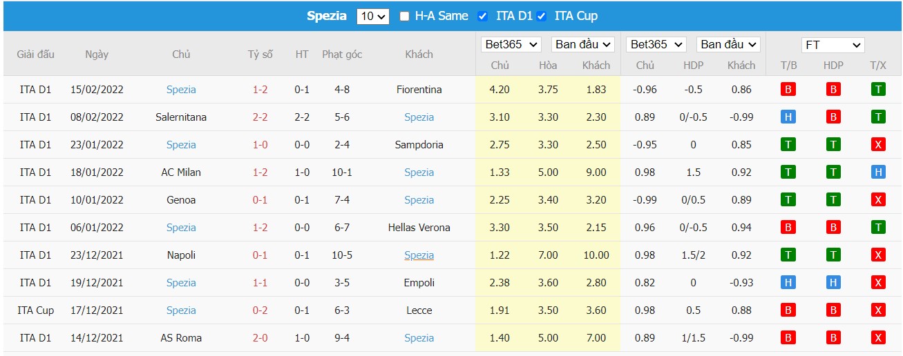 Soi kèo, nhận định Bologna vs Spezia, 03h00 ngày 22/02/2022 - Ảnh 3