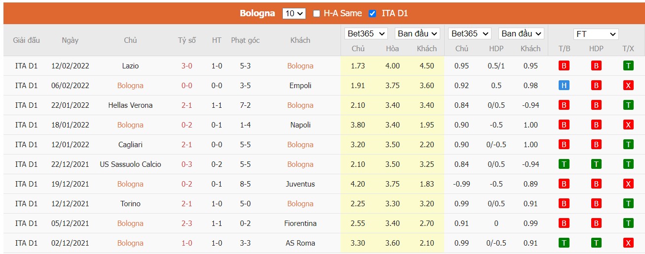 Soi kèo, nhận định Bologna vs Spezia, 03h00 ngày 22/02/2022 - Ảnh 4