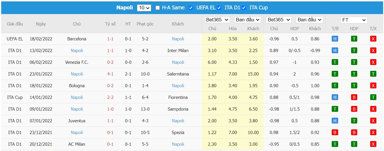 Soi kèo, nhận định Cagliari vs Napoli, 01h00 ngày 22/02/2022 - Ảnh 2