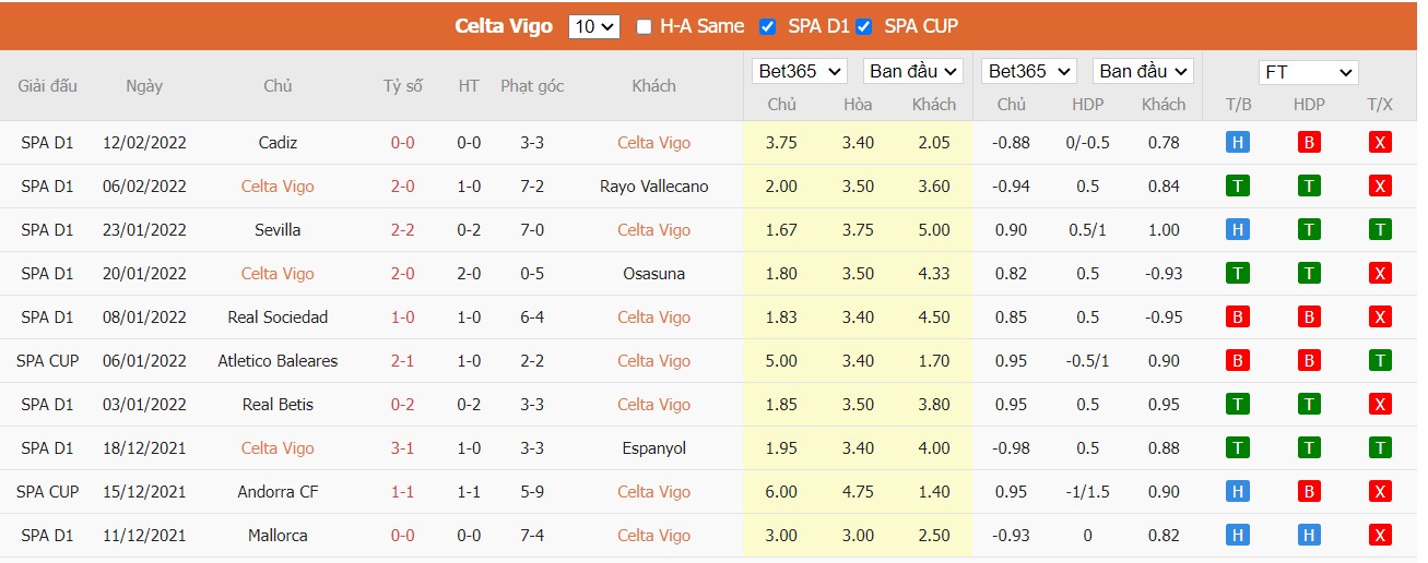 Soi kèo, nhận định Celta Vigo vs Levante, 03h00 ngày 22/02/2022 - Ảnh 4