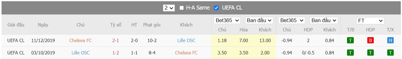 Soi kèo, nhận định Chelsea vs Lille OSC, 03h00 ngày 23/2/2022 - Ảnh 5