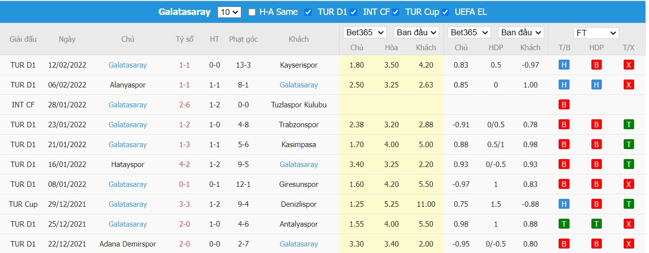 Soi kèo, nhận định Göztepe vs Galatasaray, 00h00 ngày 22/02/2022 - Ảnh 2