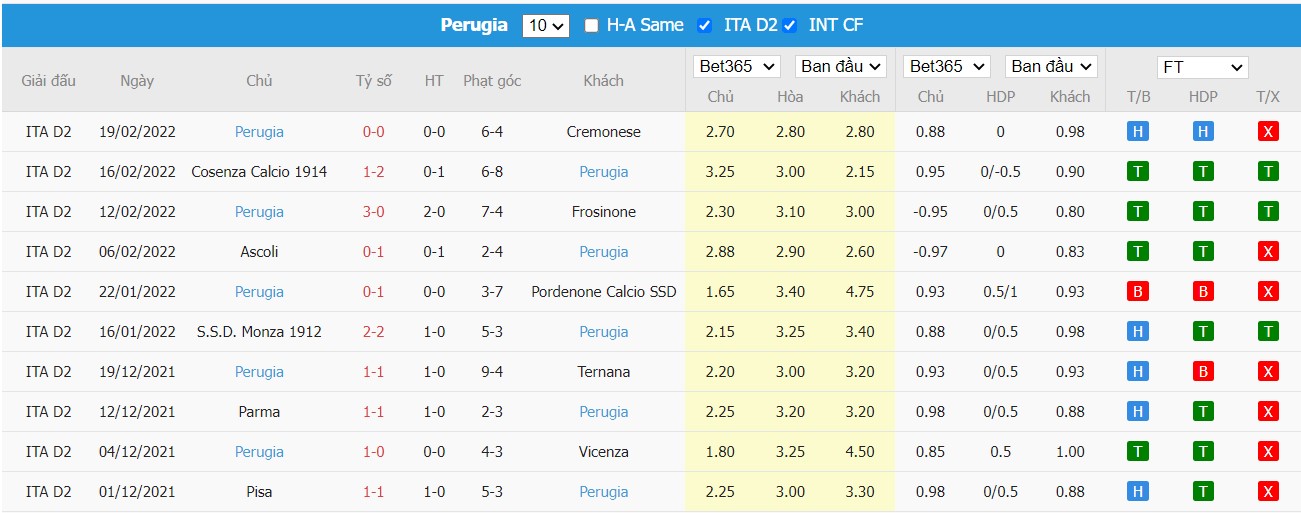 Soi kèo, nhận định Alessandria vs Perugia, 00h30 ngày 23/2/2022 - Ảnh 2