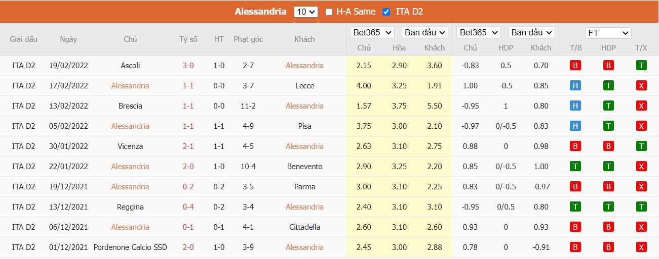 Soi kèo, nhận định Alessandria vs Perugia, 00h30 ngày 23/2/2022 - Ảnh 3