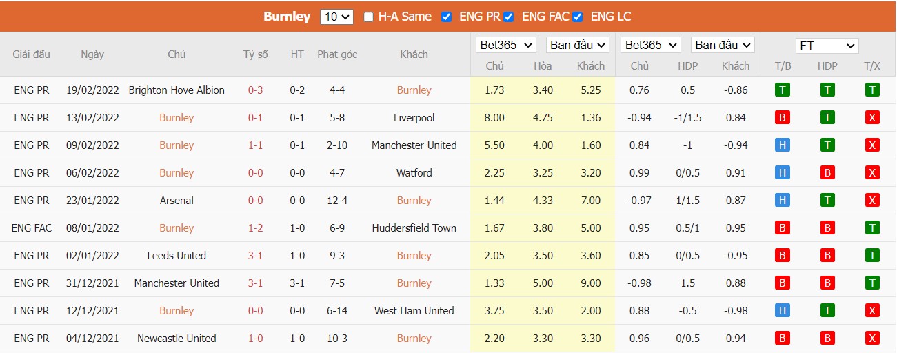 Soi kèo, nhận định Burnley vs Tottenham, 02h30 ngày 24/02/2022 - Ảnh 3