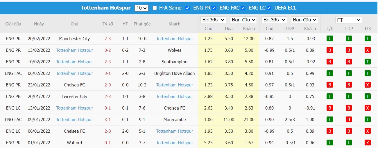 Soi kèo, nhận định Burnley vs Tottenham, 02h30 ngày 24/02/2022 - Ảnh 4