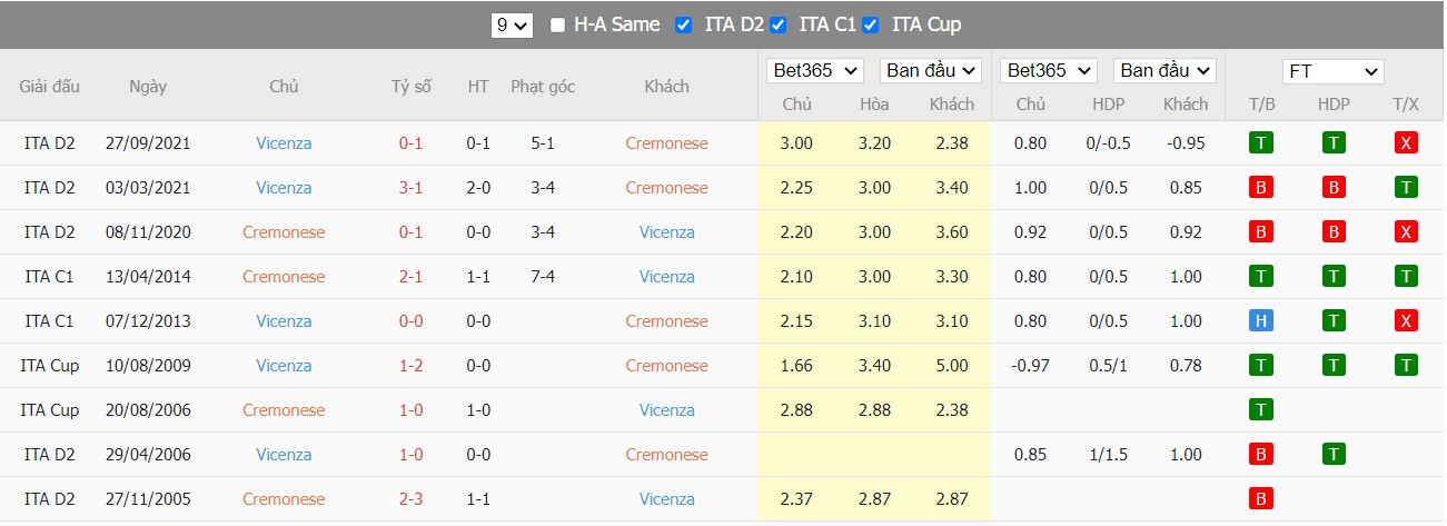 Soi kèo, nhận định Cremonese vs L.R. Vicenza, 00h30 ngày 23/2/2022 - Ảnh 1
