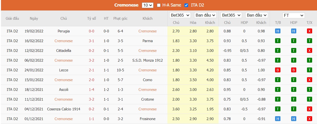 Soi kèo, nhận định Cremonese vs L.R. Vicenza, 00h30 ngày 23/2/2022 - Ảnh 3