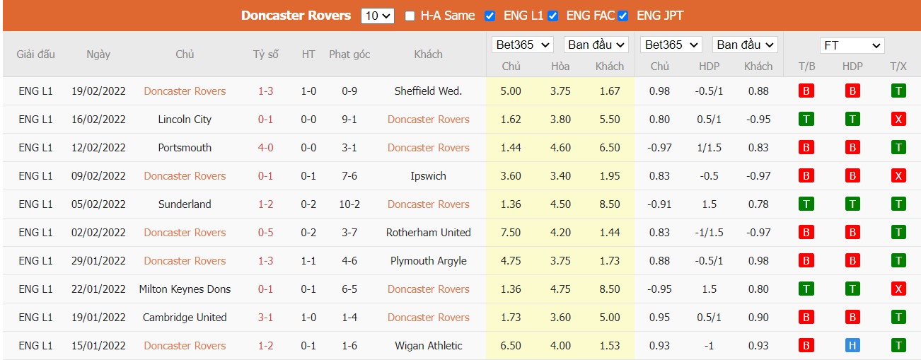 Soi kèo, nhận định  Doncaster Rovers vs Accrington Stanley, 02h45 ngày 23/02/2022 - Ảnh 4