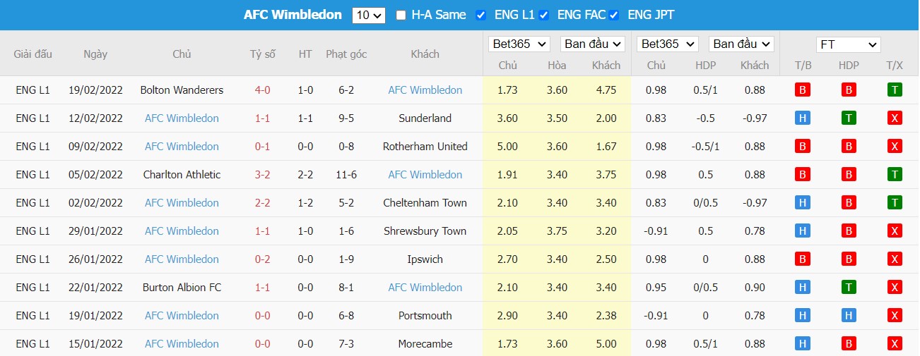 Soi kèo, nhận định  Gillingham vs AFC Wimbledon, 02h45 ngày 23/2/2022 - Ảnh 3