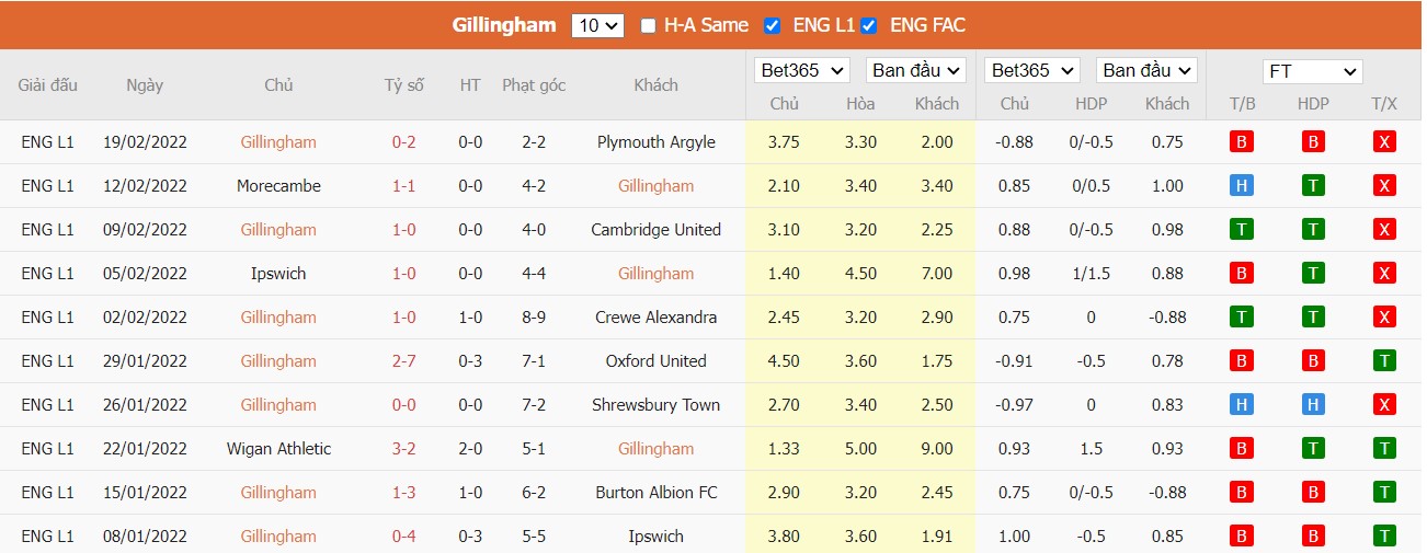 Soi kèo, nhận định  Gillingham vs AFC Wimbledon, 02h45 ngày 23/2/2022 - Ảnh 4