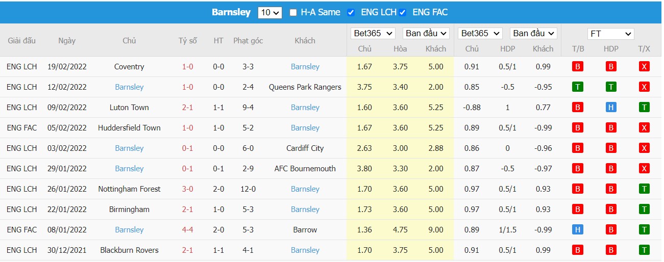 Soi kèo, nhận định Hull City vs Barnsley, 02h45 ngày 23/2/2022 - Ảnh 3