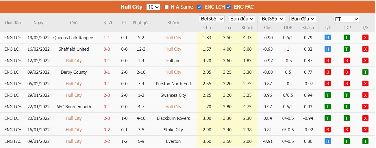 Soi kèo, nhận định Hull City vs Barnsley, 02h45 ngày 23/2/2022 - Ảnh 4