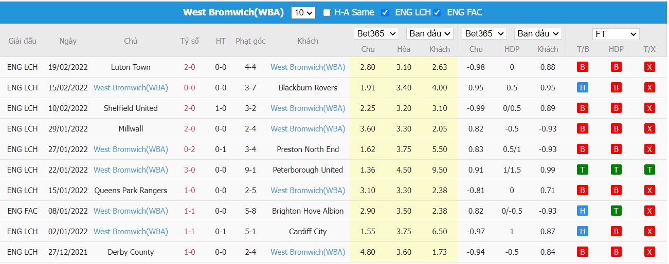 Soi kèo, nhận định  Middlesbrough vs West Bromwich Albion, 02h45 ngày 23/2/2022 - Ảnh 3