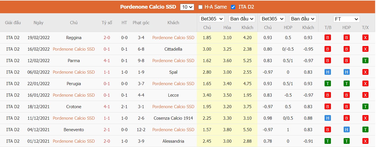 Soi kèo, nhận định Pordenone vs Monza, 00h30 ngày 23/2/2022 - Ảnh 3