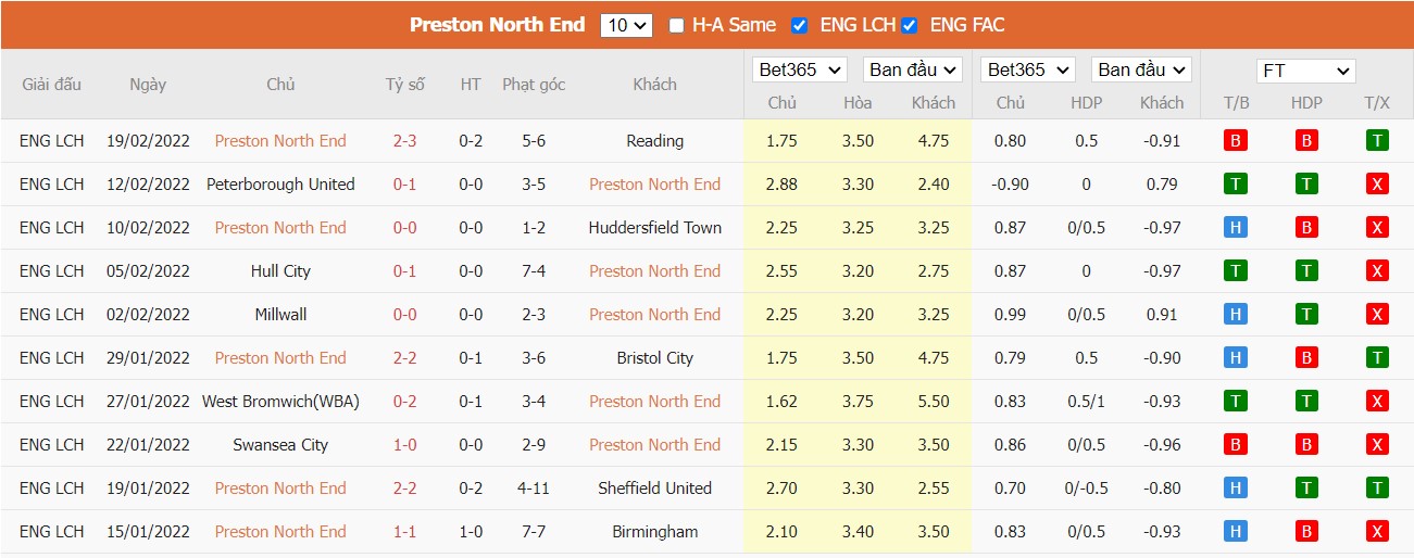 Soi kèo, nhận định Preston North End vs Nottingham Forest, 02h45 ngày 23/2/2022 - Ảnh 4