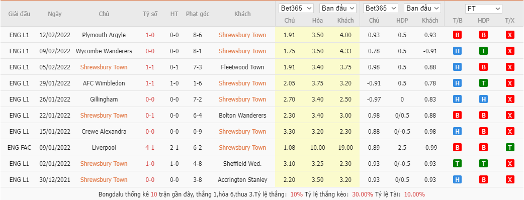 Soi kèo, nhận định Shrewsbury Town vs Portsmouth, 2h45 ngày 23/2 - Ảnh 3