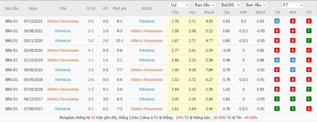 Soi kèo, nhận định Athletico Paranaense vs. Palmeiras, 7h30 ngày 24/2 - Ảnh 1