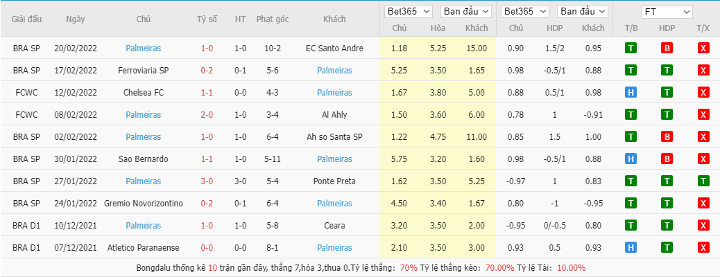 Soi kèo, nhận định Athletico Paranaense vs. Palmeiras, 7h30 ngày 24/2 - Ảnh 2