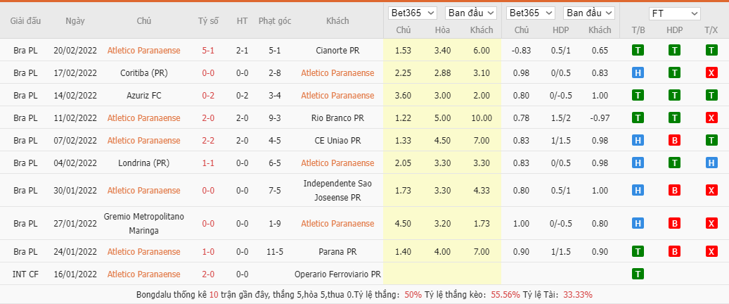 Soi kèo, nhận định Athletico Paranaense vs. Palmeiras, 7h30 ngày 24/2 - Ảnh 3