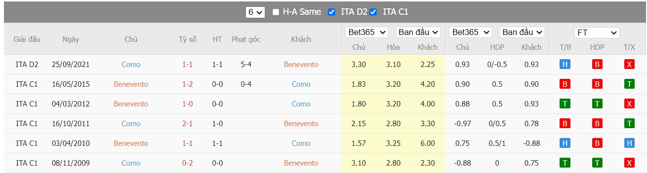 Soi kèo, nhận định  Benevento vs Como, 00h30 ngày 24/2/2022 - Ảnh 1