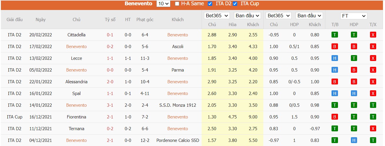 Soi kèo, nhận định  Benevento vs Como, 00h30 ngày 24/2/2022 - Ảnh 3