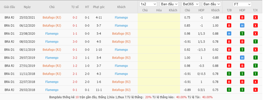 Soi kèo, nhận định Botafogo vs Flamengo, 6h00 ngày 24/2 - Ảnh 1