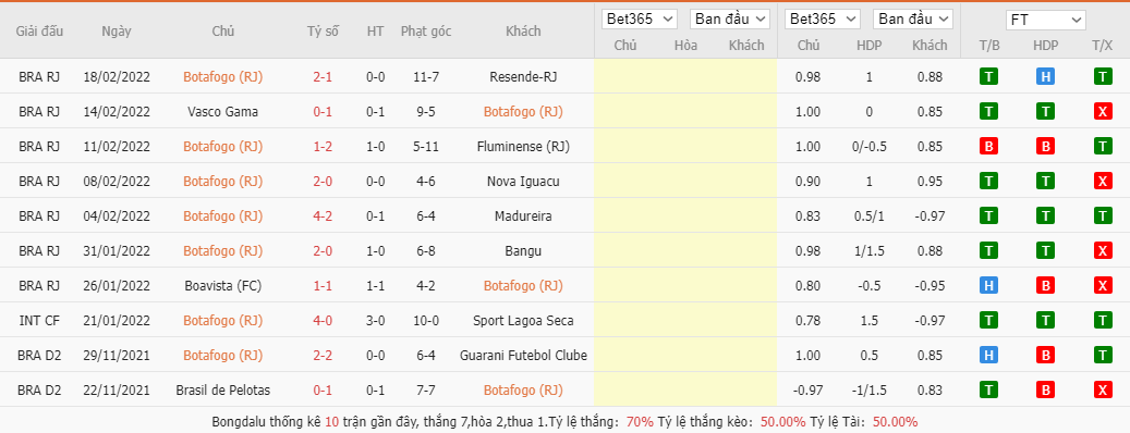 Soi kèo, nhận định Botafogo vs Flamengo, 6h00 ngày 24/2 - Ảnh 3