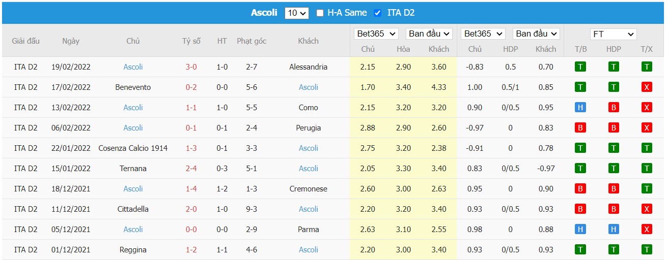 Soi kèo, nhận định Brescia vs Ascoli, 00h30 ngày 24/2/2022 - Ảnh 2