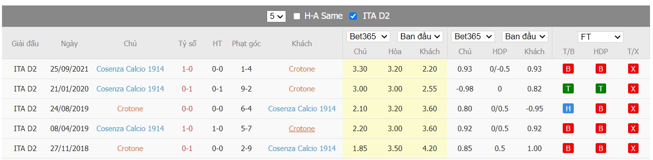 Soi kèo, nhận định Crotone vs Cosenza, 00h30 ngày 24/2/2022 - Ảnh 1