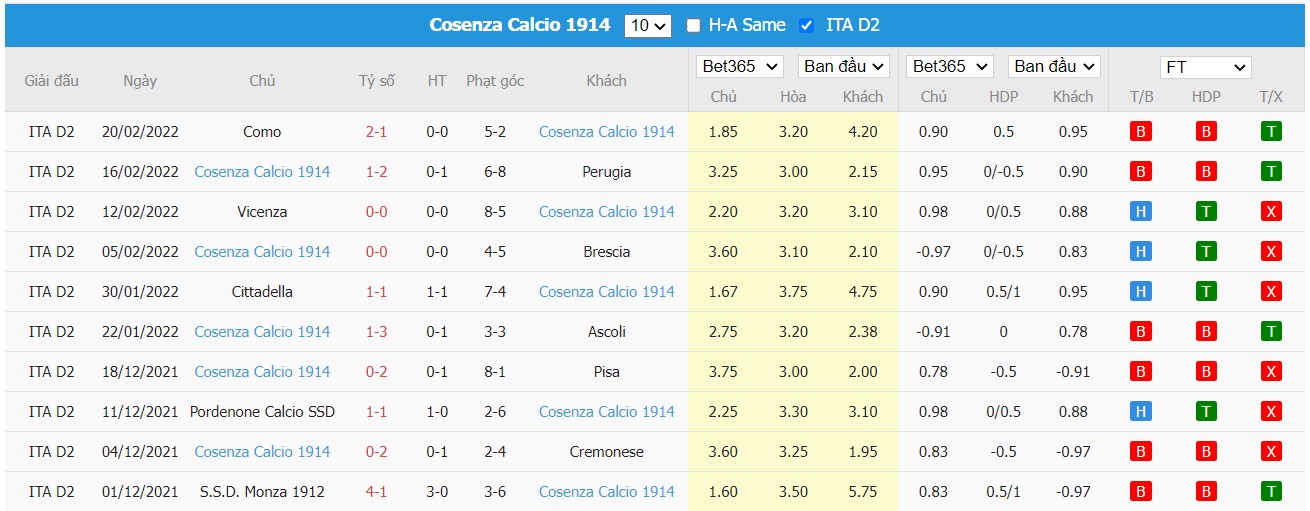 Soi kèo, nhận định Crotone vs Cosenza, 00h30 ngày 24/2/2022 - Ảnh 2