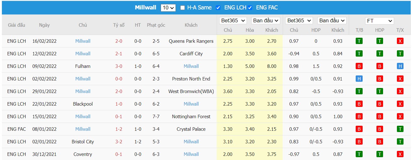 Soi kèo, nhận định Derby County vs Millwall, 02h45 ngày 24/02/2022 - Ảnh 2