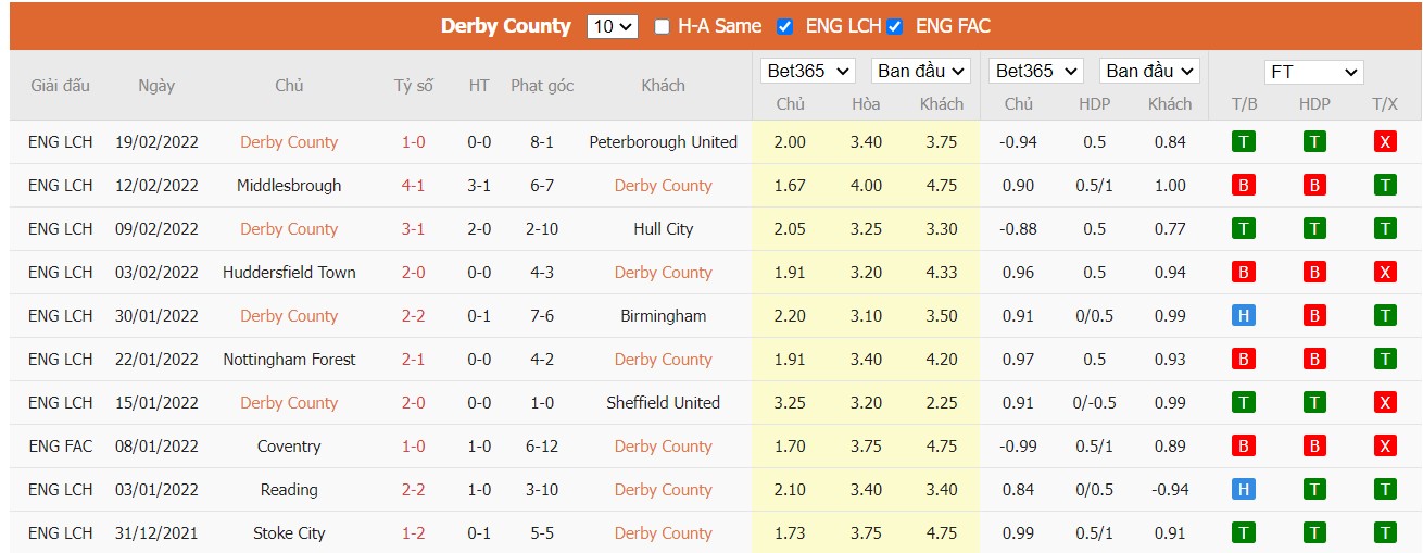 Soi kèo, nhận định Derby County vs Millwall, 02h45 ngày 24/02/2022 - Ảnh 3