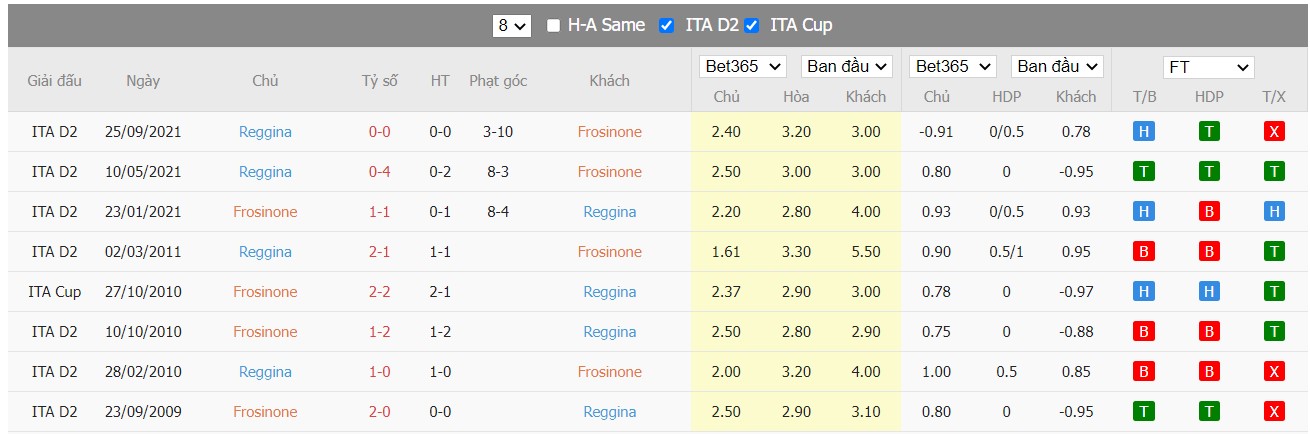 Soi kèo, nhận định Frosinone vs Reggina, 00h30 ngày 24/02/2022 - Ảnh 1