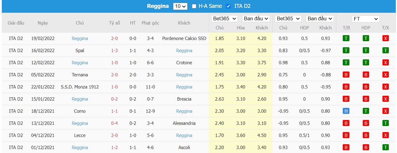 Soi kèo, nhận định Frosinone vs Reggina, 00h30 ngày 24/02/2022 - Ảnh 2