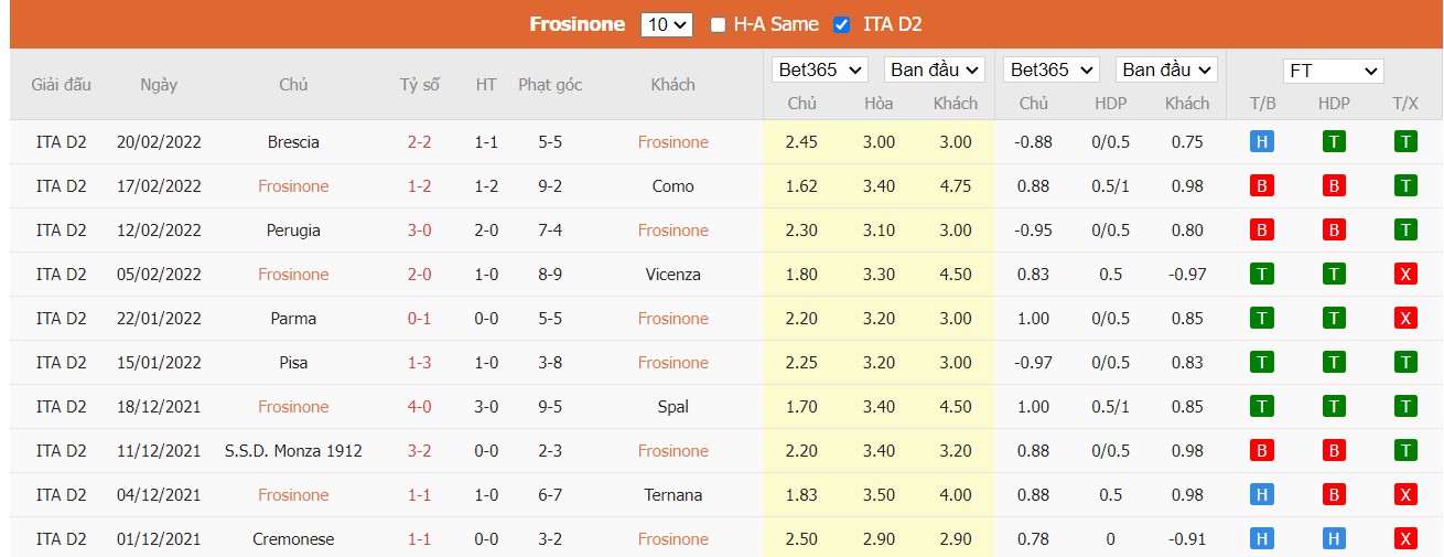 Soi kèo, nhận định Frosinone vs Reggina, 00h30 ngày 24/02/2022 - Ảnh 3