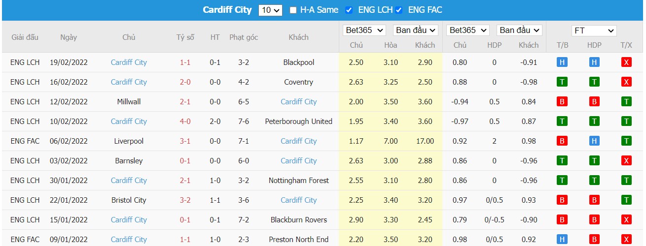 Soi kèo, nhận định Huddersfield Town vs Cardiff City, 02h45 ngày 24/2/2022 - Ảnh 2