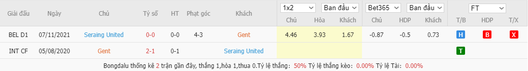 Soi kèo, nhận định KAA Gent vs Seraing, 0h45 ngày 24/2 - Ảnh 1