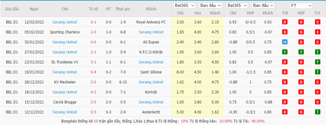 Soi kèo, nhận định KAA Gent vs Seraing, 0h45 ngày 24/2 - Ảnh 2