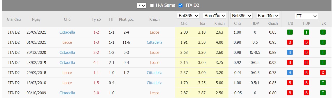 Soi kèo, nhận định Lecce vs Cittadella, 00h30 ngày 24/02/2022 - Ảnh 1