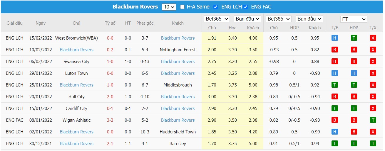 Soi kèo, nhận định Sheffield United vs Blackburn Rovers, 02h45 ngày 24/2/2022 - Ảnh 2