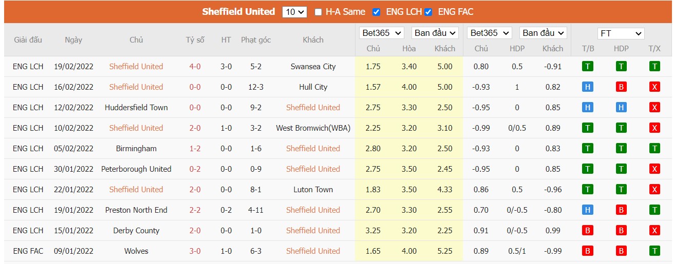 Soi kèo, nhận định Sheffield United vs Blackburn Rovers, 02h45 ngày 24/2/2022 - Ảnh 3