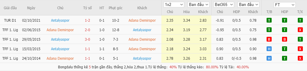 Soi kèo, nhận định Adana Demirspor vs. Antalyaspor, 0h00 ngày 26/2 - Ảnh 2