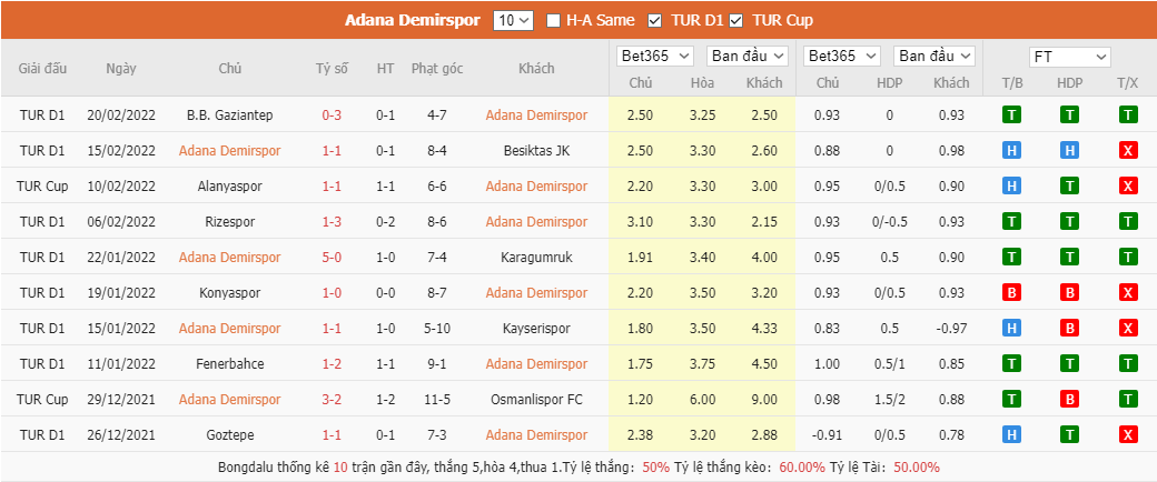 Soi kèo, nhận định Adana Demirspor vs. Antalyaspor, 0h00 ngày 26/2 - Ảnh 3